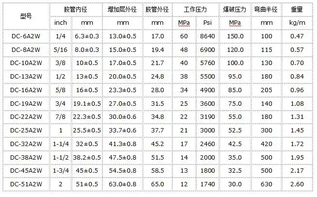 高压钢丝编织胶管