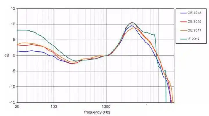头戴式耳机选购指南(三月更 - 喵喵折