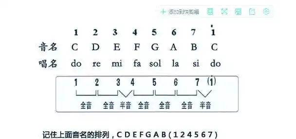 学吉他掌握它吉他各型音阶背后的规律好文必藏