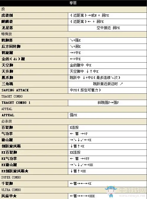 《街头霸王4》所有人物中文版详细出招表