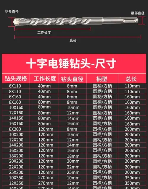 冲击钻头十字电锤钻混凝土穿墙圆柄方柄电锤头过墙转头加长四坑钻
