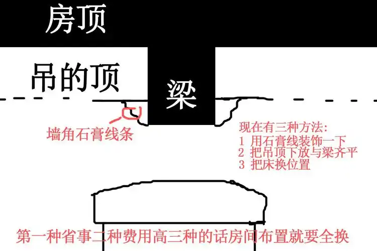 卧室床在梁下行不行大家帮看看住3楼