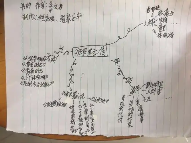 以书会友阅读分享会《男生贾里》 写美篇总结做《男生贾里》的思维导