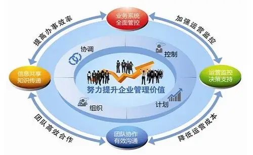 协同办公管理软件最主要解决的是什么问题?