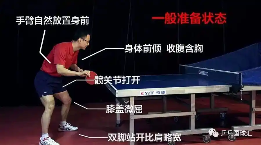 【乒乓基础课】正反手位,远中近台,站位的学问大着呢!-国球汇