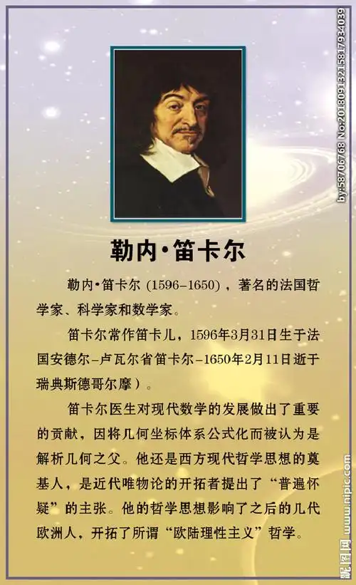 【名人堂】笛卡尔图片