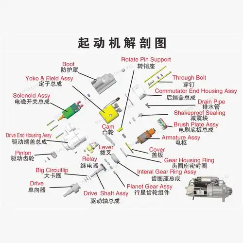 供应qdj2810起动机 qdj2810 价格面议