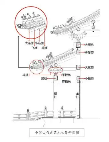 瓦口木,也叫瓦口板是古建筑承托檐口瓦的木构件按照瓦垄和挖沟的凹凸
