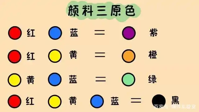 所谓原色,就是无法用任何颜色混合而成的颜色就叫做三原色.
