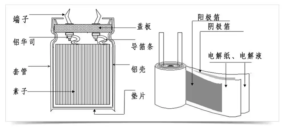 电解电容内部结构图