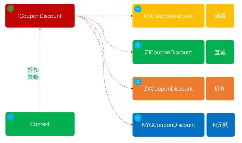 设计模式:实战策略模式