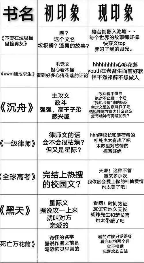 跟风做一波原耽印象表(4)