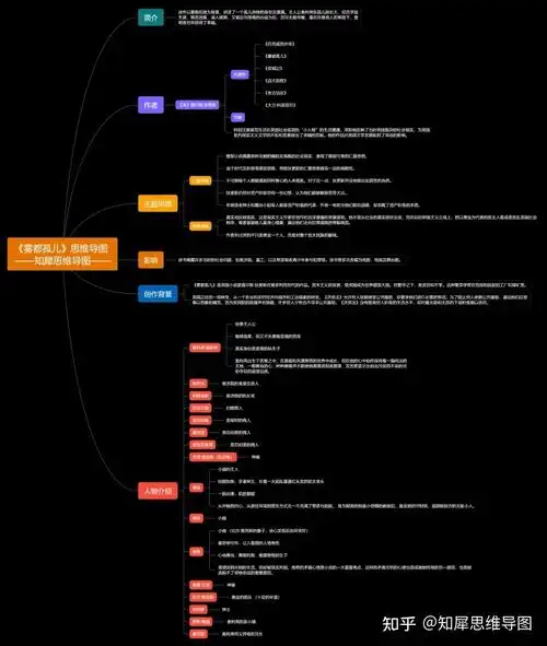 雾都孤儿思维导图名著读书笔记分享