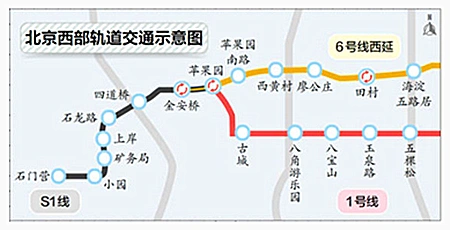 北京地铁s1线是一条中低速磁悬浮轨道线.