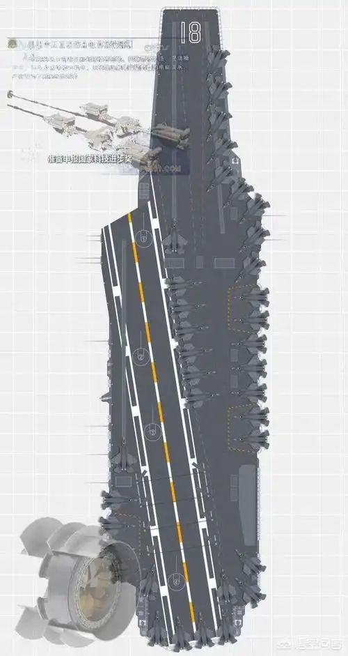 com/tags/zhongguo/ >中国 /a> /a>航母的未来将 a href=http://www.