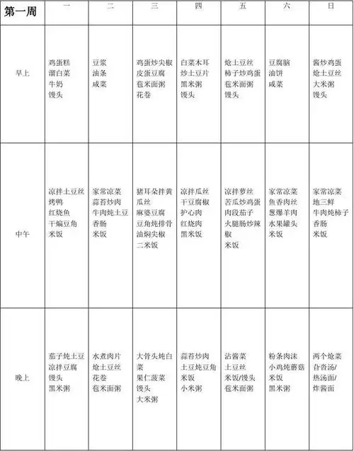 (完整版)部队菜谱1