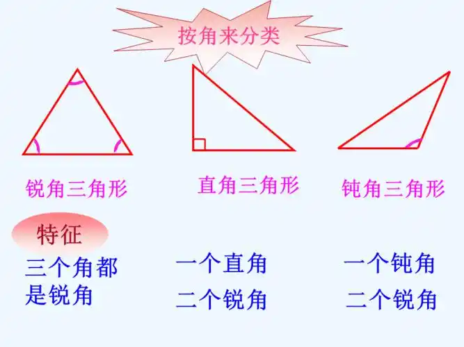 三角形的分类