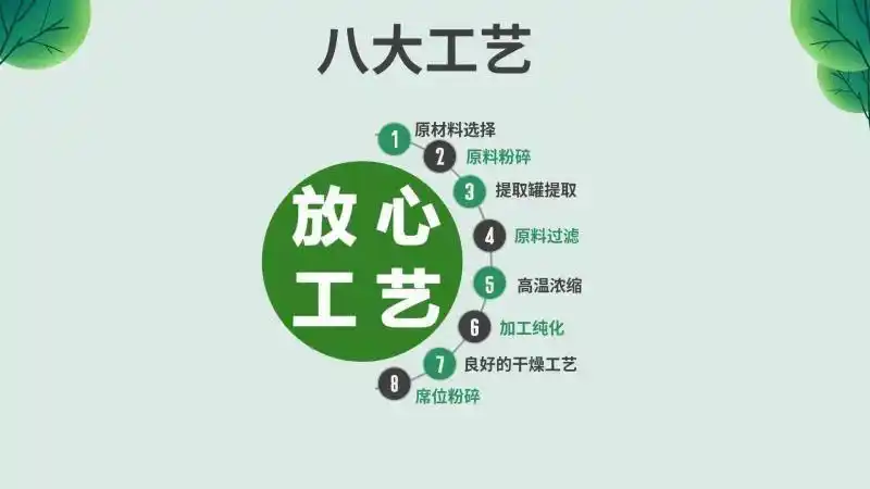 八大工艺