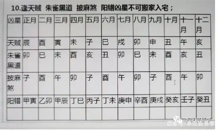 择日学--搬家择吉及简易程序和注意事项