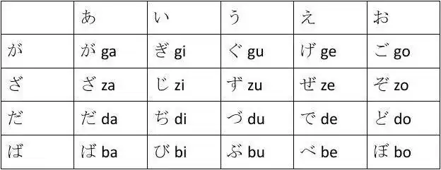 日语五十音清音浊音半浊音表格