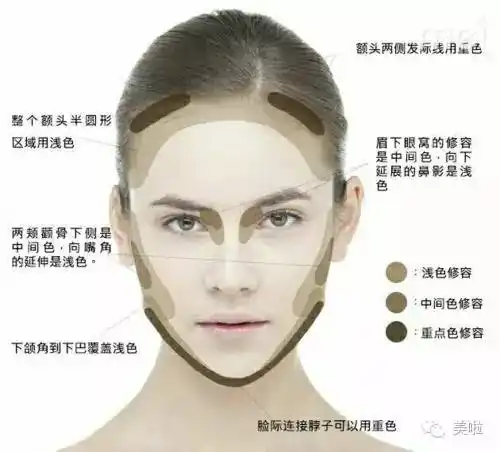 不看这一篇,你都不知道你的脸可以有多小!