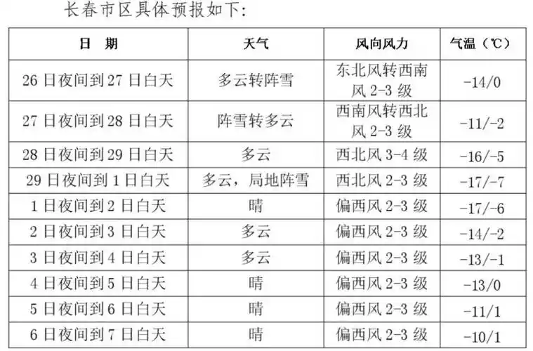 长春有小雪或阵雪