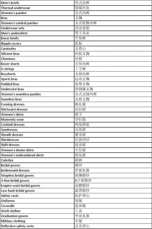 纺织服装面料辅料中英文对照