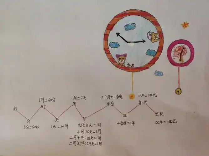 年级系列数学实践活动—探秘年历(四)—我心中的"时间轴"(二十九)