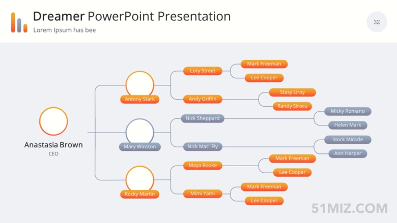 橙色169宽屏微立体横向逻辑关系ppt分支图