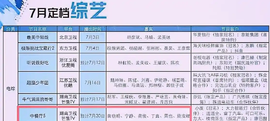 第五季中餐厅的客人都很热情,录制地点也很特别.