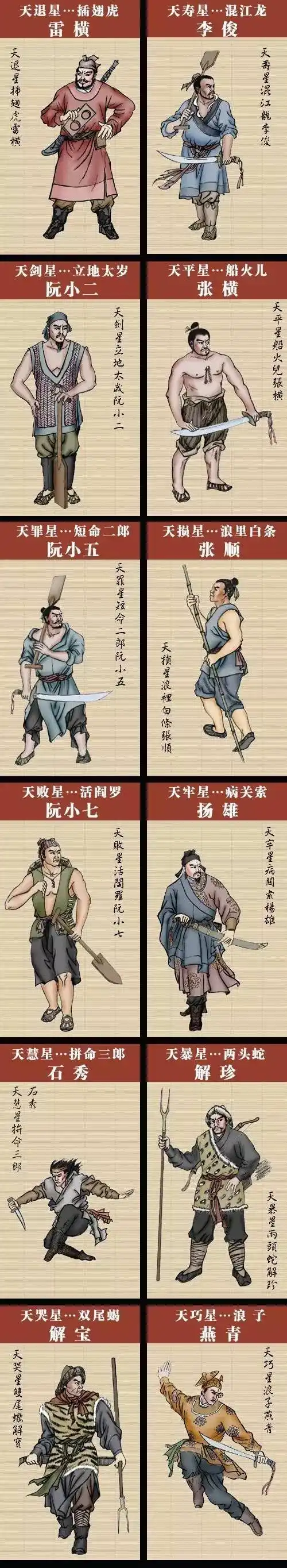 [值得收藏梁]:山好汉108将,都是哪位?简历?最后结局?