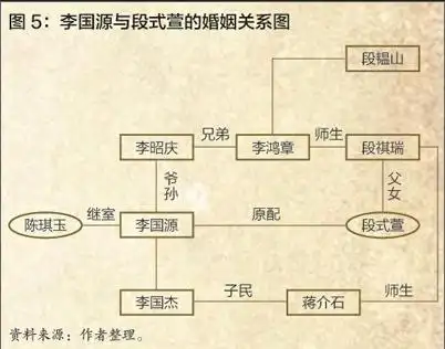 李鸿章家族五代传承架构案例研究(下)
