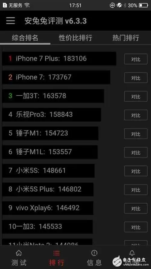 华为荣耀magic性能评测,看到安兔兔跑分我乐了