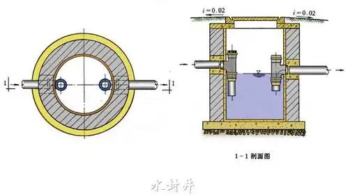 谁来给我补一课:水封井和其原理