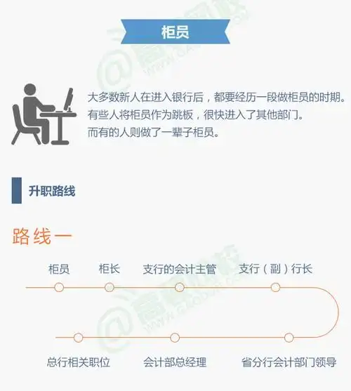 从基层做起详解银行职位晋升路线图