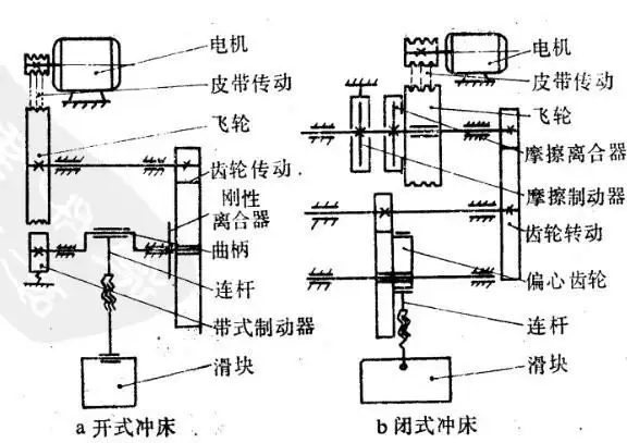 液压冲床的传动系统对安全的影响