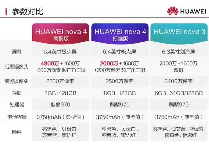 华为nova4