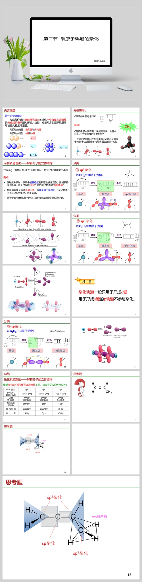 碳原子轨道的杂化(动画)