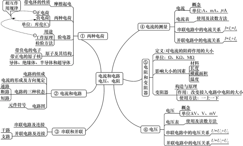 物理】中考新课标中考复习专题教学案第十四章电学基础 电学基础(电路