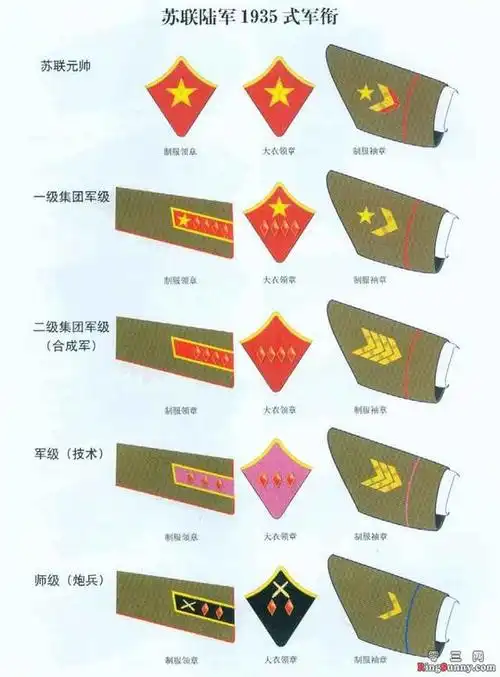 二战苏联军衔简介(1935-1943)