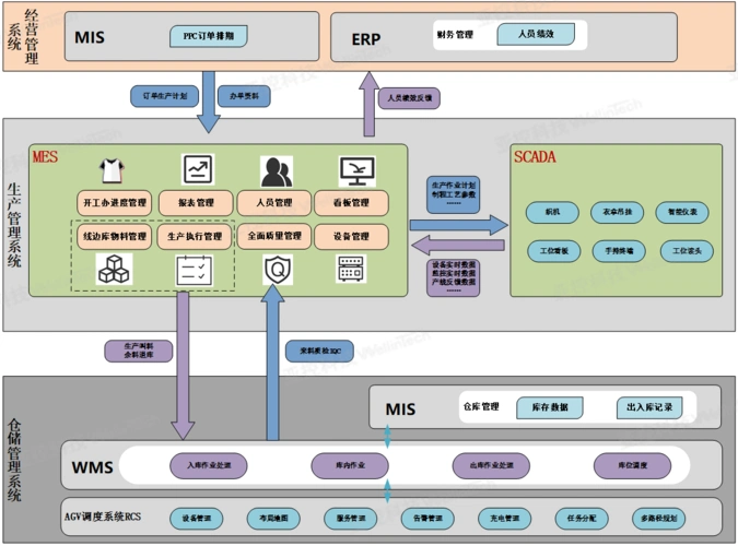 亚控科技重磅推出纺织行业mes系统解决方案