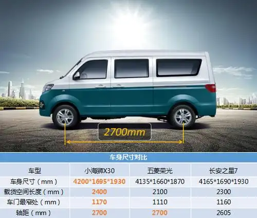 3万起步空间与操控最好的3款面包车推荐