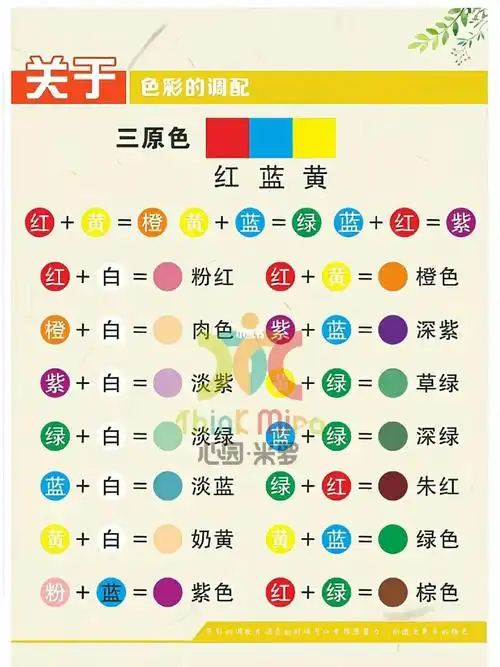 美术色彩调色专业知识专业知识环创展示