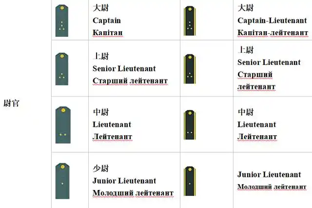 去俄罗斯化:乌克兰正式引入北约军衔,北约军衔体系到底是啥?