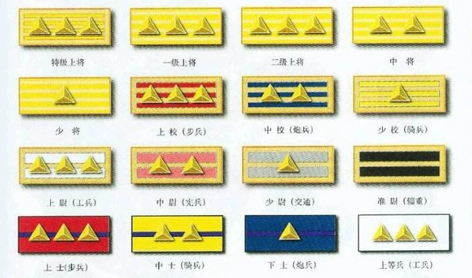 军阀混战时期一个区区的军长为何能够拥有上将军衔