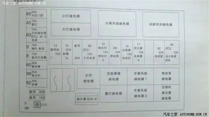 五菱荣光v保险丝盒图解荣光保险丝盒