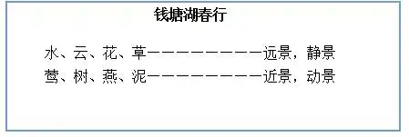 2018黑龙江教师考试备考《钱塘湖春行》教学设计