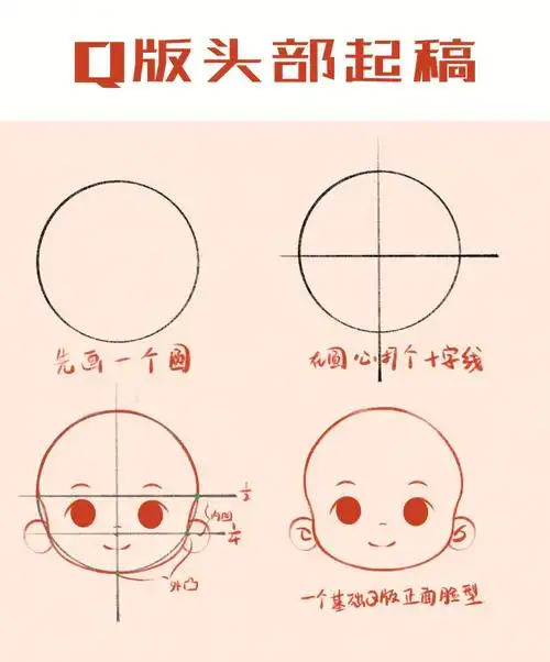 充电笔#ipad绘画  #卡通头像  #q版教程  #q版人物教程  #q版人物脸型