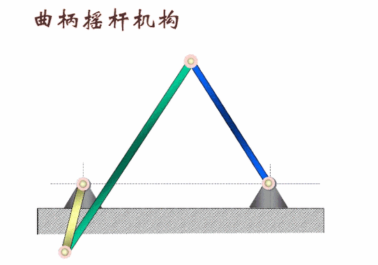 曲柄摇杆机构