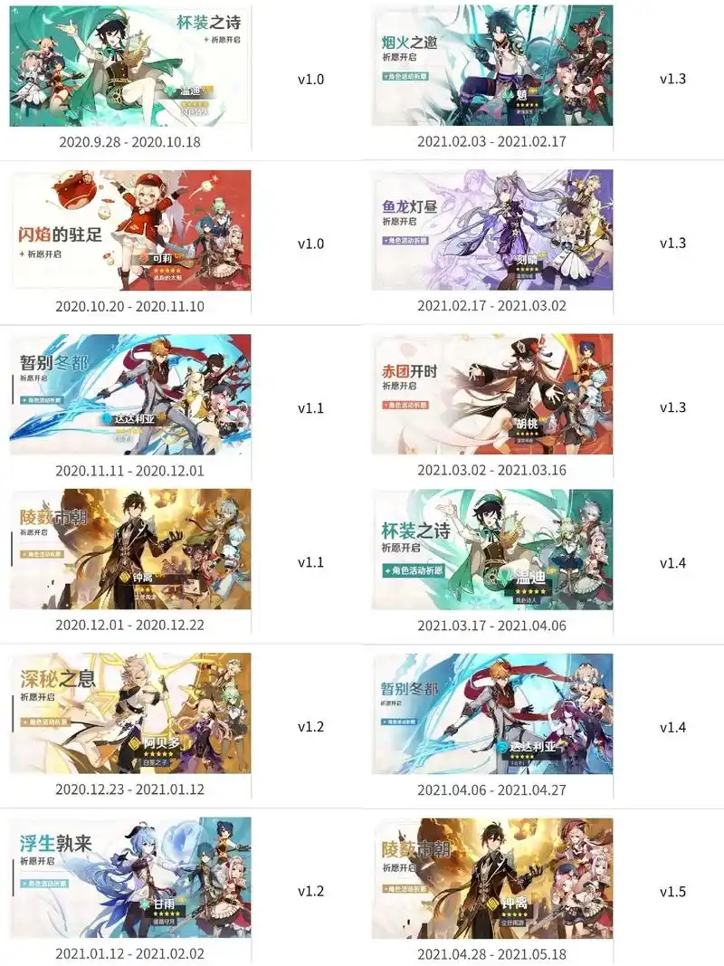 97原神历史卡池汇总,你是何时入坑的呢?